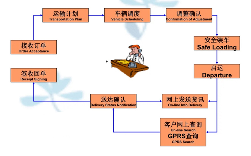 张家港到清河门货运公司